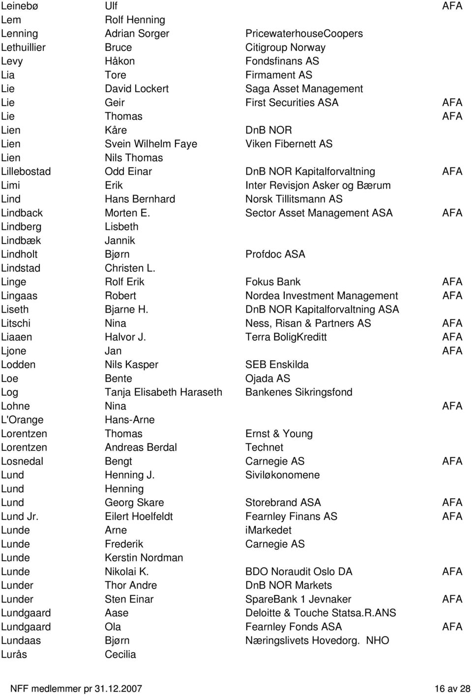 Erik Inter Revisjon Asker og Bærum Lind Hans Bernhard Norsk Tillitsmann AS Lindback Morten E.