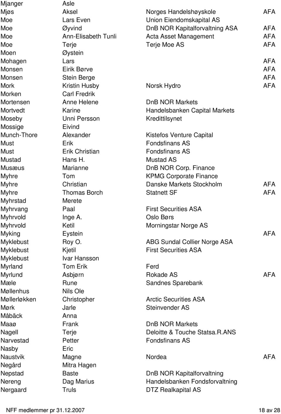 Karine Handelsbanken Capital Markets Moseby Unni Persson Kredittilsynet Mossige Eivind Munch-Thore Alexander Kistefos Venture Capital Must Erik Fondsfinans AS Must Erik Christian Fondsfinans AS