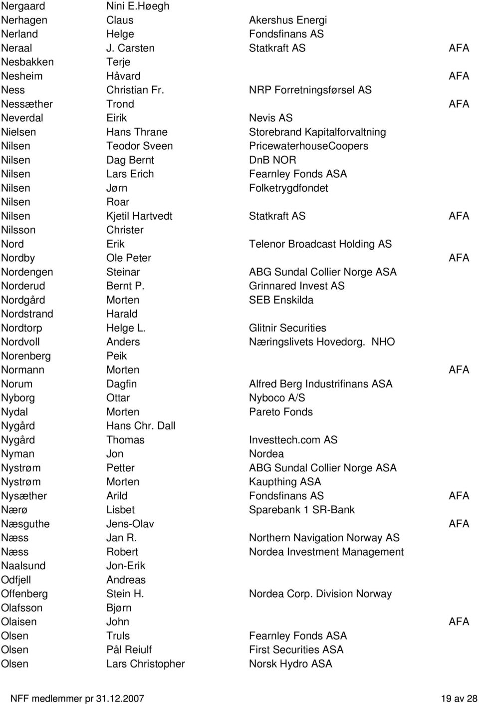 Erich Fearnley Fonds ASA Nilsen Jørn Folketrygdfondet Nilsen Roar Nilsen Kjetil Hartvedt Statkraft AS AFA Nilsson Christer Nord Erik Telenor Broadcast Holding AS Nordby Ole Peter AFA Nordengen