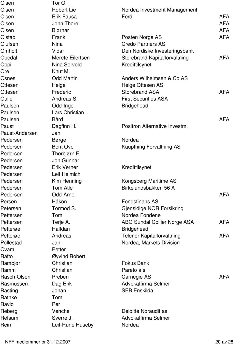 Nordiske Investeringsbank Opedal Merete Eilertsen Storebrand Kapitalforvaltning AFA Oppi Nina Servold Kredittilsynet Ore Knut M.