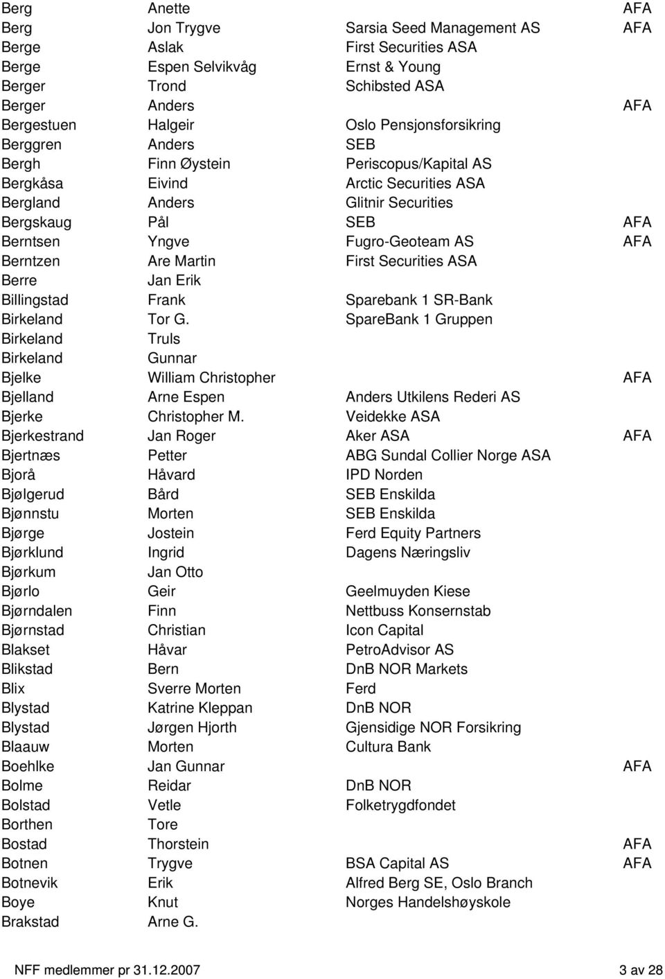 Fugro-Geoteam AS AFA Berntzen Are Martin First Securities ASA Berre Jan Erik Billingstad Frank Sparebank 1 SR-Bank Birkeland Tor G.