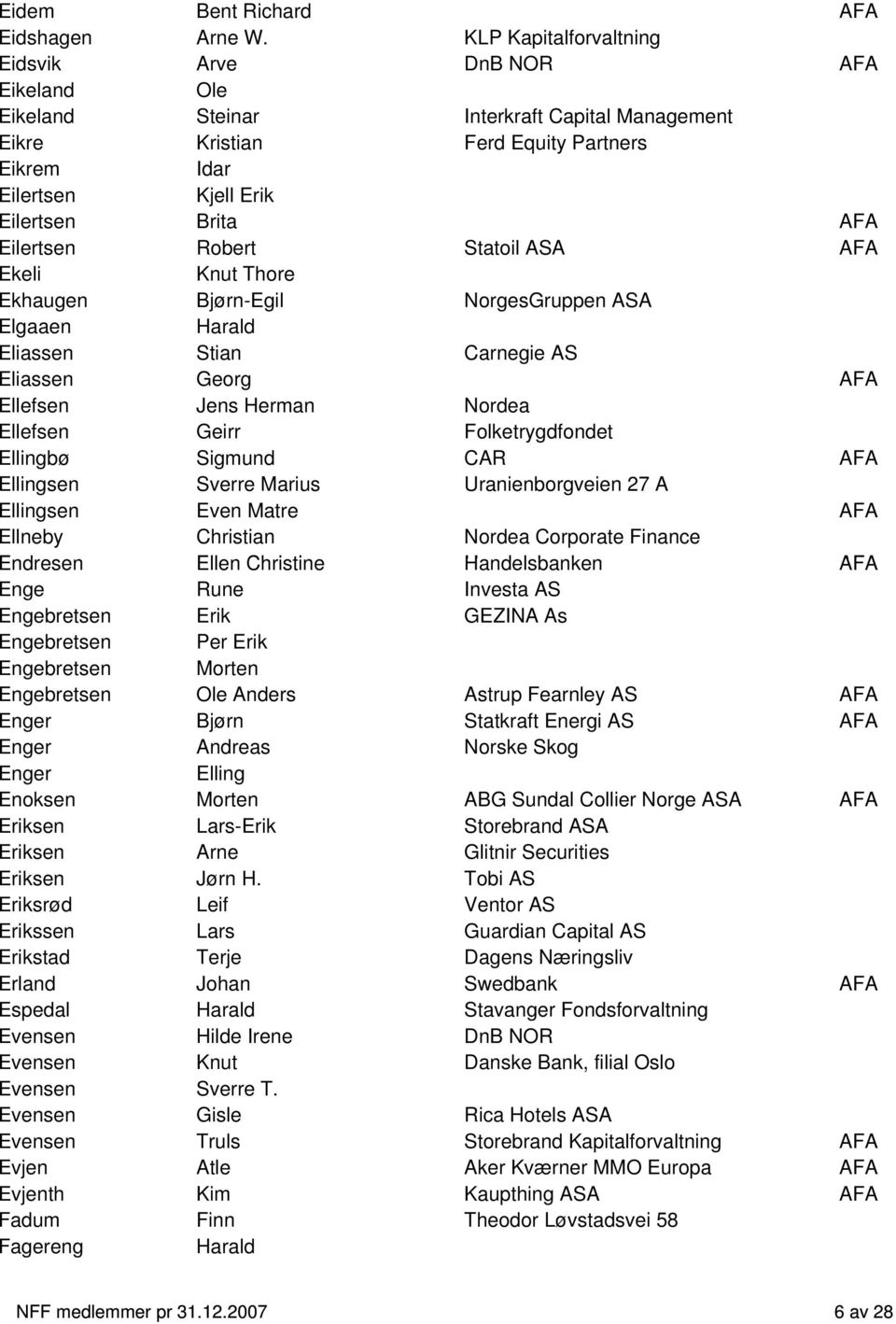 Eilertsen Robert Statoil ASA AFA Ekeli Knut Thore Ekhaugen Bjørn-Egil NorgesGruppen ASA Elgaaen Harald Eliassen Stian Carnegie AS Eliassen Georg AFA Ellefsen Jens Herman Nordea Ellefsen Geirr