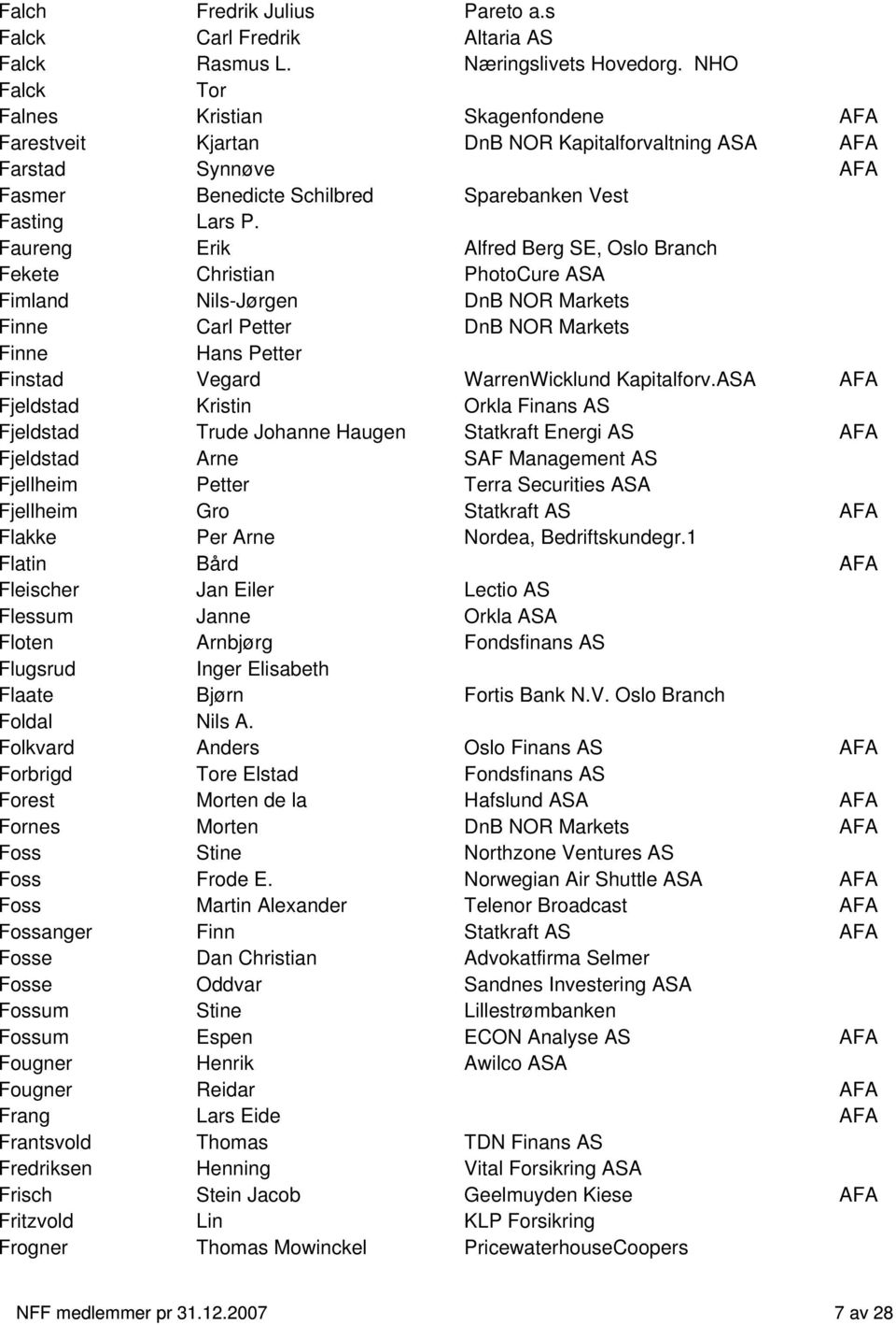 Faureng Erik Alfred Berg SE, Oslo Branch Fekete Christian PhotoCure ASA Fimland Nils-Jørgen DnB NOR Markets Finne Carl Petter DnB NOR Markets Finne Hans Petter Finstad Vegard WarrenWicklund