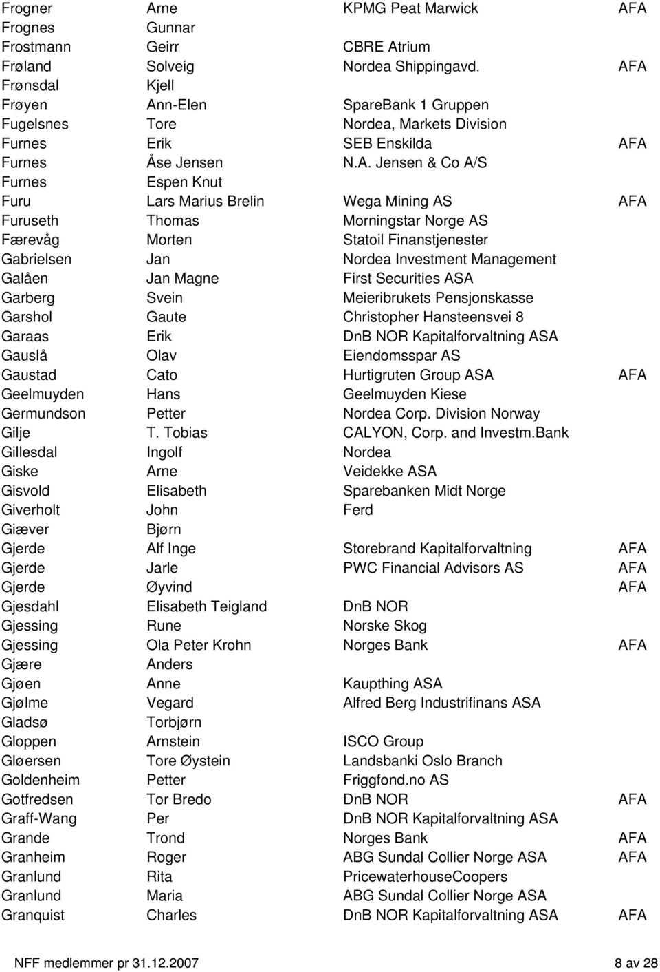 Brelin Wega Mining AS AFA Furuseth Thomas Morningstar Norge AS Færevåg Morten Statoil Finanstjenester Gabrielsen Jan Nordea Investment Management Galåen Jan Magne First Securities ASA Garberg Svein