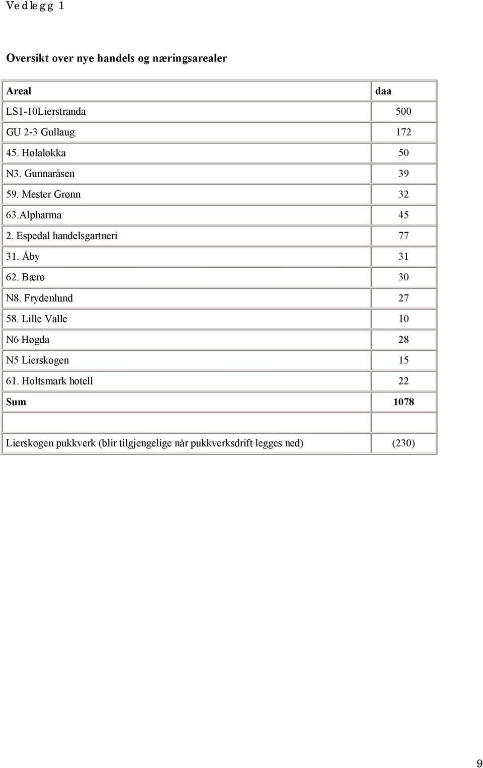 Åby 31 62. Bærø 30 N8. Frydenlund 27 58. Lille Valle 10 N6 Høgda 28 N5 Lierskogen 15 61.