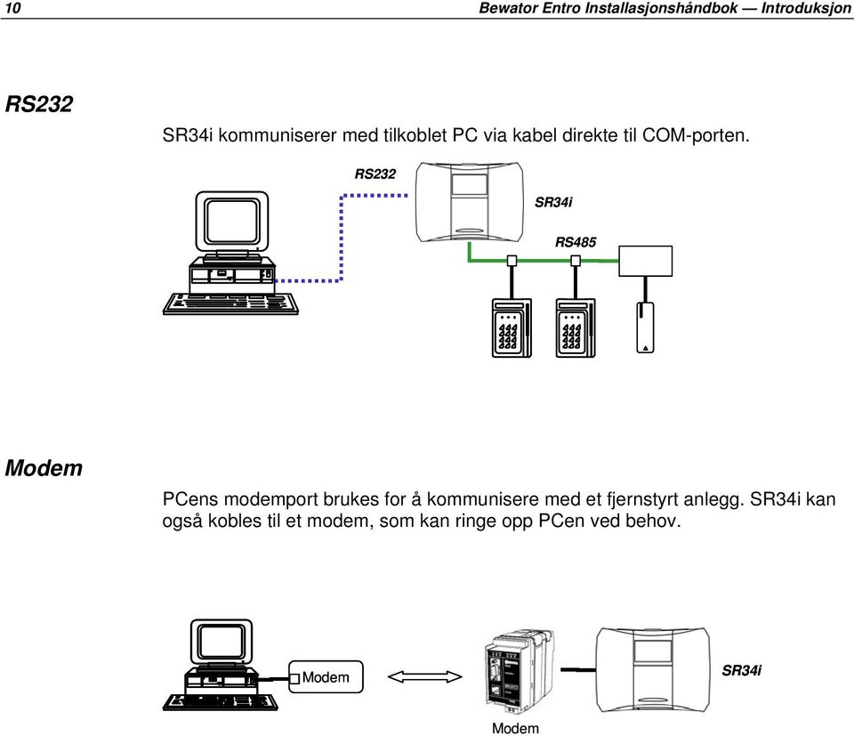 RS232 SR34i RS485 Modem PCens modemport brukes for å kommunisere med et