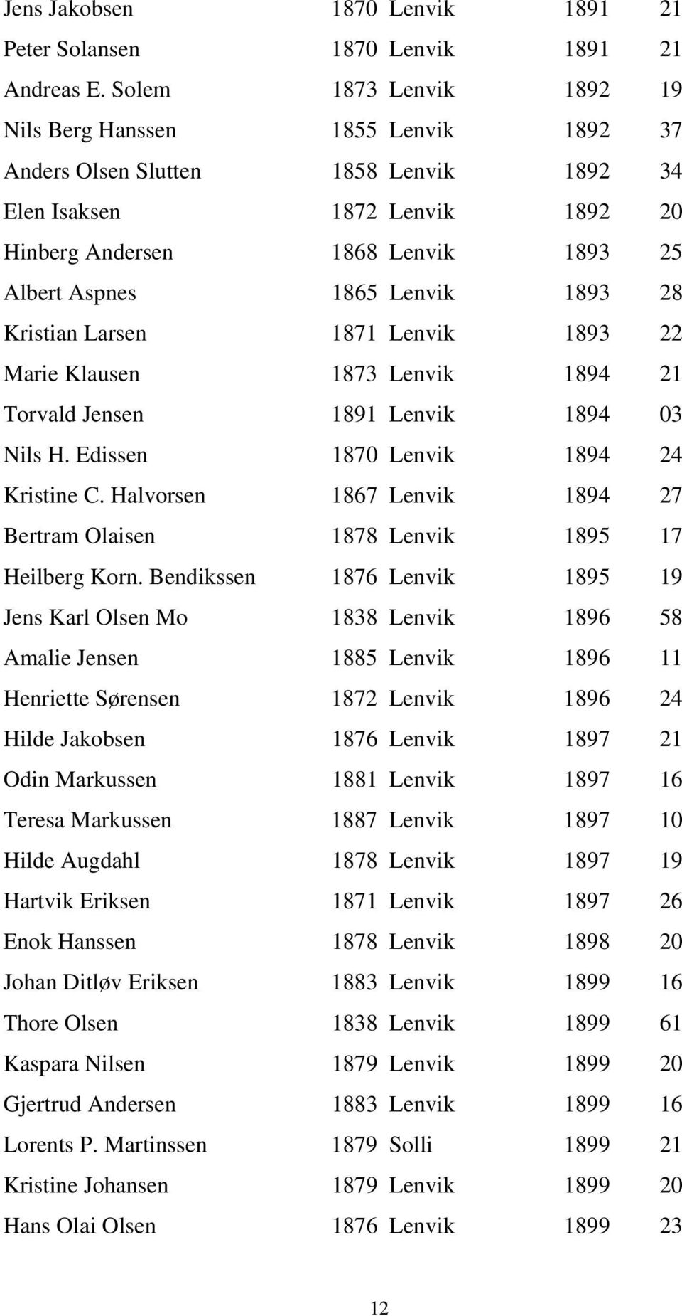 Lenvik 1893 28 Kristian Larsen 1871 Lenvik 1893 22 Marie Klausen 1873 Lenvik 1894 21 Torvald Jensen 1891 Lenvik 1894 03 Nils H. Edissen 1870 Lenvik 1894 24 Kristine C.