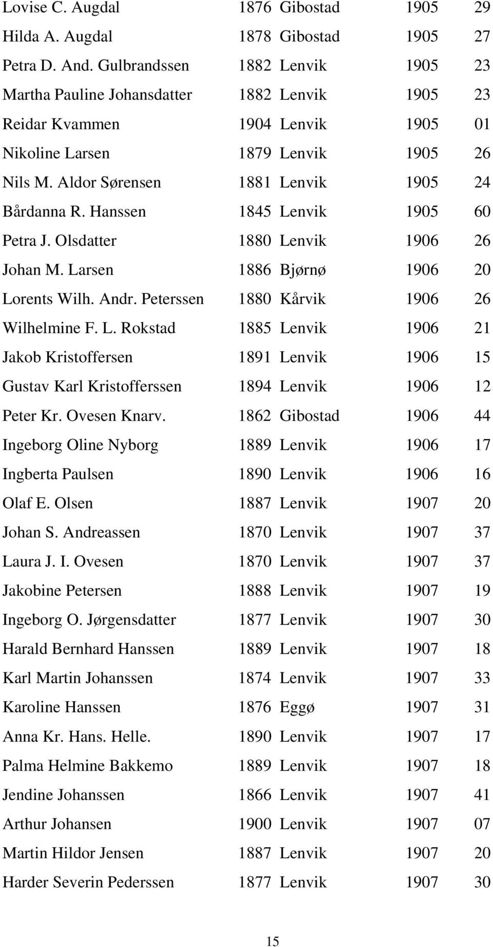 Aldor Sørensen 1881 Lenvik 1905 24 Bårdanna R. Hanssen 1845 Lenvik 1905 60 Petra J. Olsdatter 1880 Lenvik 1906 26 Johan M. Larsen 1886 Bjørnø 1906 20 Lorents Wilh. Andr.