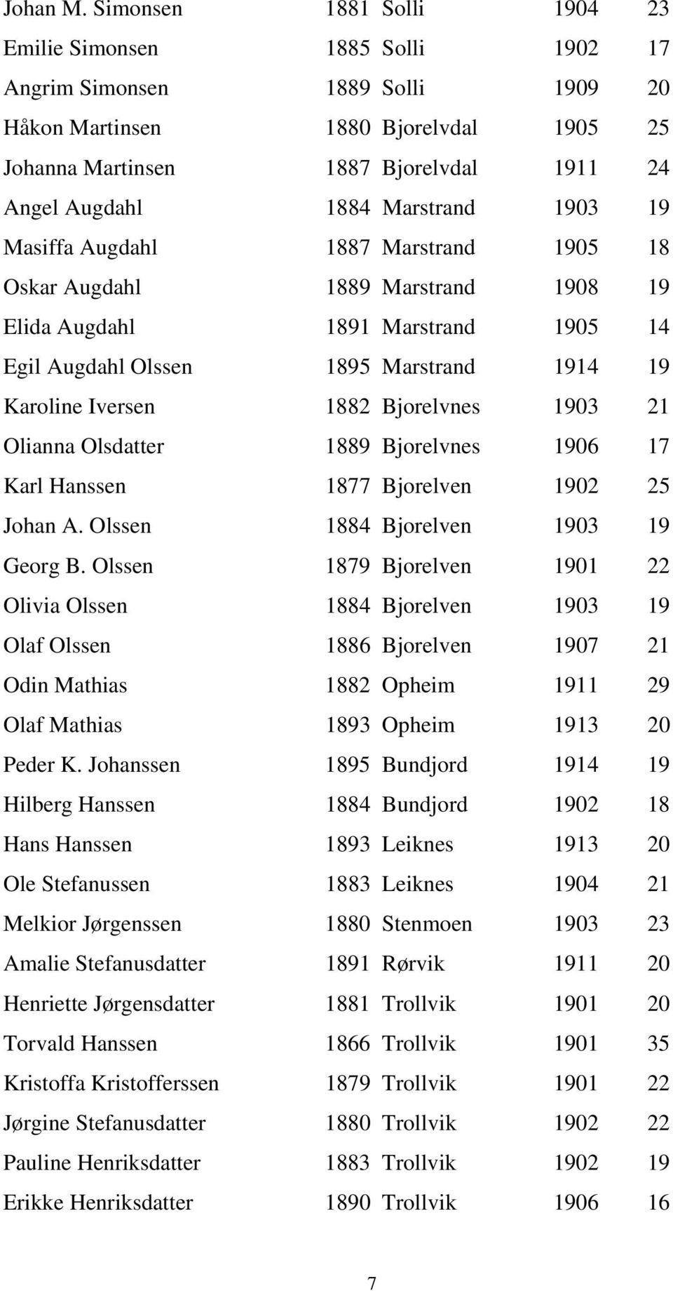 Marstrand 1903 19 Masiffa Augdahl 1887 Marstrand 1905 18 Oskar Augdahl 1889 Marstrand 1908 19 Elida Augdahl 1891 Marstrand 1905 14 Egil Augdahl Olssen 1895 Marstrand 1914 19 Karoline Iversen 1882