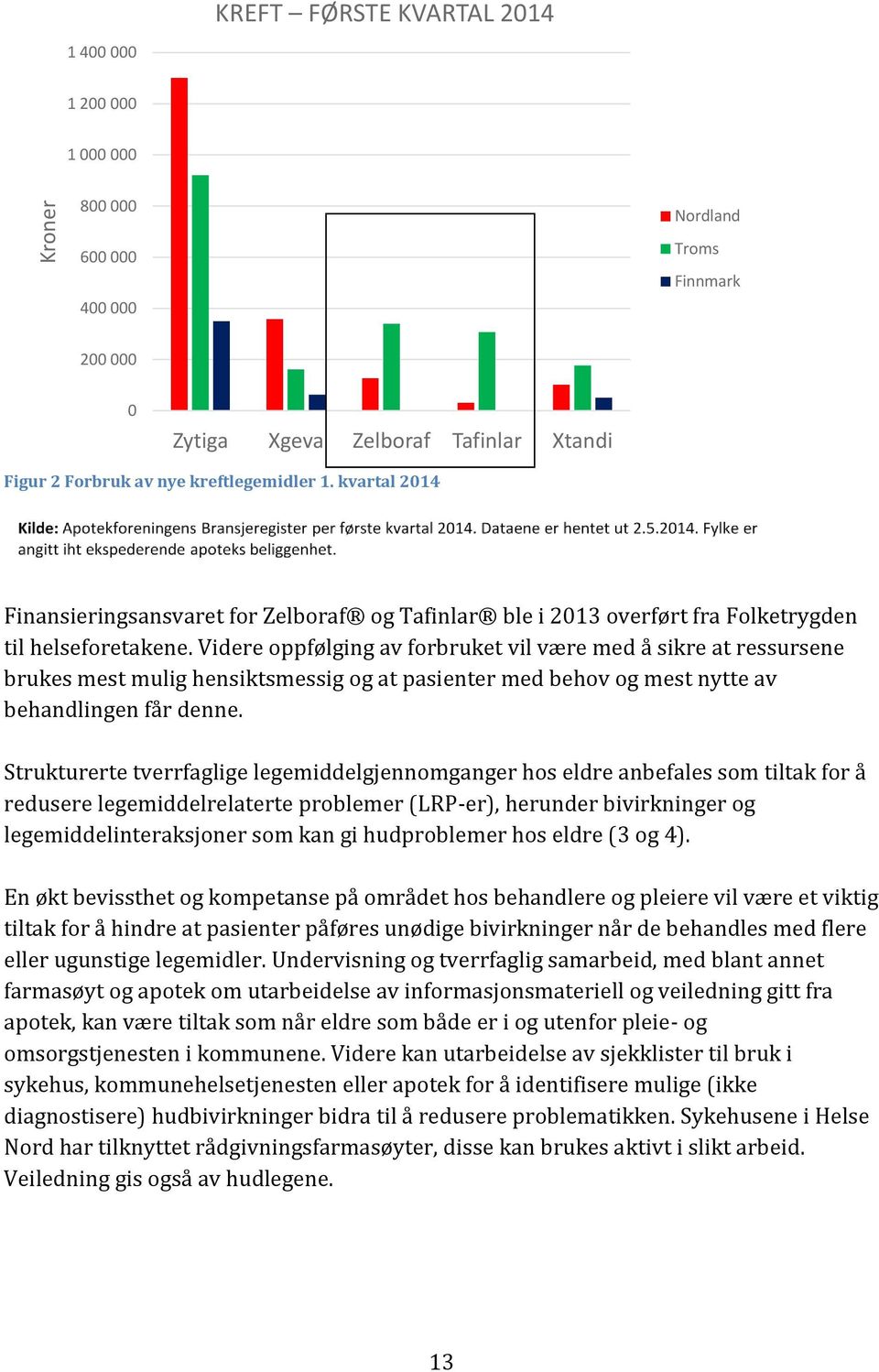 Videre oppfølging av forbruket vil være med å sikre at ressursene brukes mest mulig hensiktsmessig og at pasienter med behov og mest nytte av behandlingen får denne.