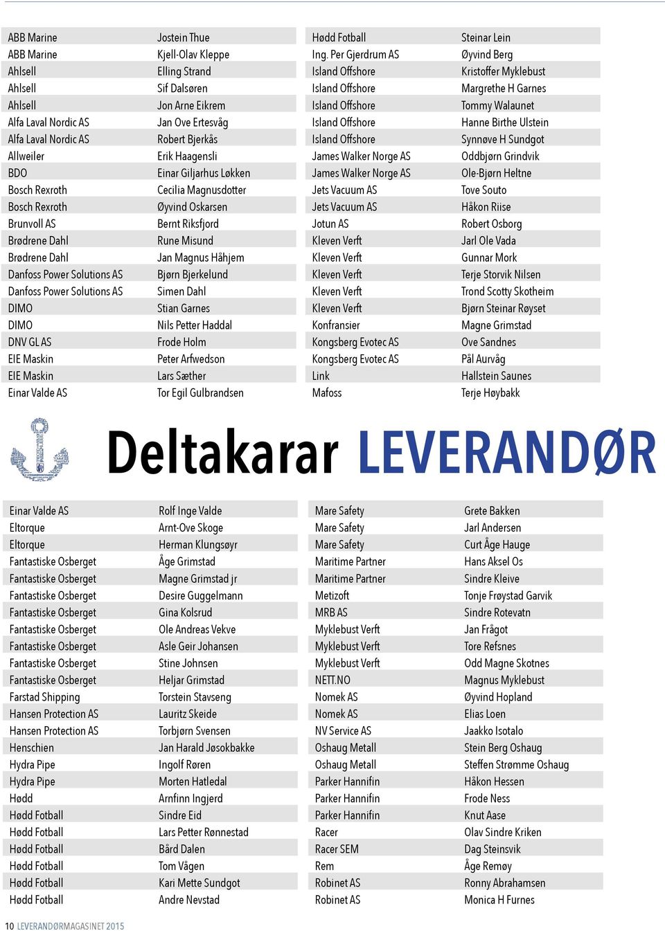 Alfa Laval Nordic AS Jan Ove Ertesvåg Island Offshore Hanne Birthe Ulstein Alfa Laval Nordic AS Robert Bjerkås Island Offshore Synnøve H Sundgot Allweiler Erik Haagensli James Walker Norge AS