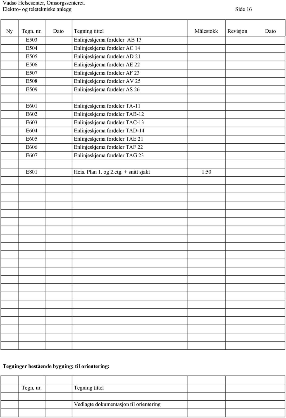 Enlinjeskjema fordeler AF 23 E508 Enlinjeskjema fordeler AV 25 E509 Enlinjeskjema fordeler AS 26 E601 Enlinjeskjema fordeler TA-11 E602 Enlinjeskjema fordeler TAB-12 E603 Enlinjeskjema