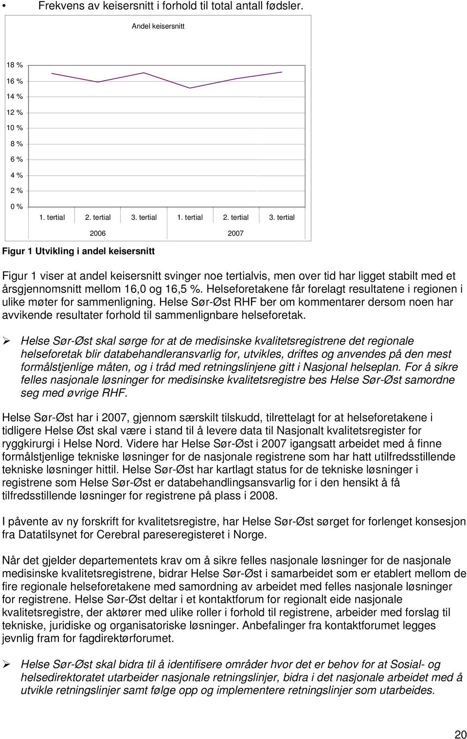 tertial Figur 1 Utvikling i andel keisersnitt 2006 2007 Figur 1 viser at andel keisersnitt svinger noe tertialvis, men over tid har ligget stabilt med et årsgjennomsnitt mellom 16,0 og 16,5 %.