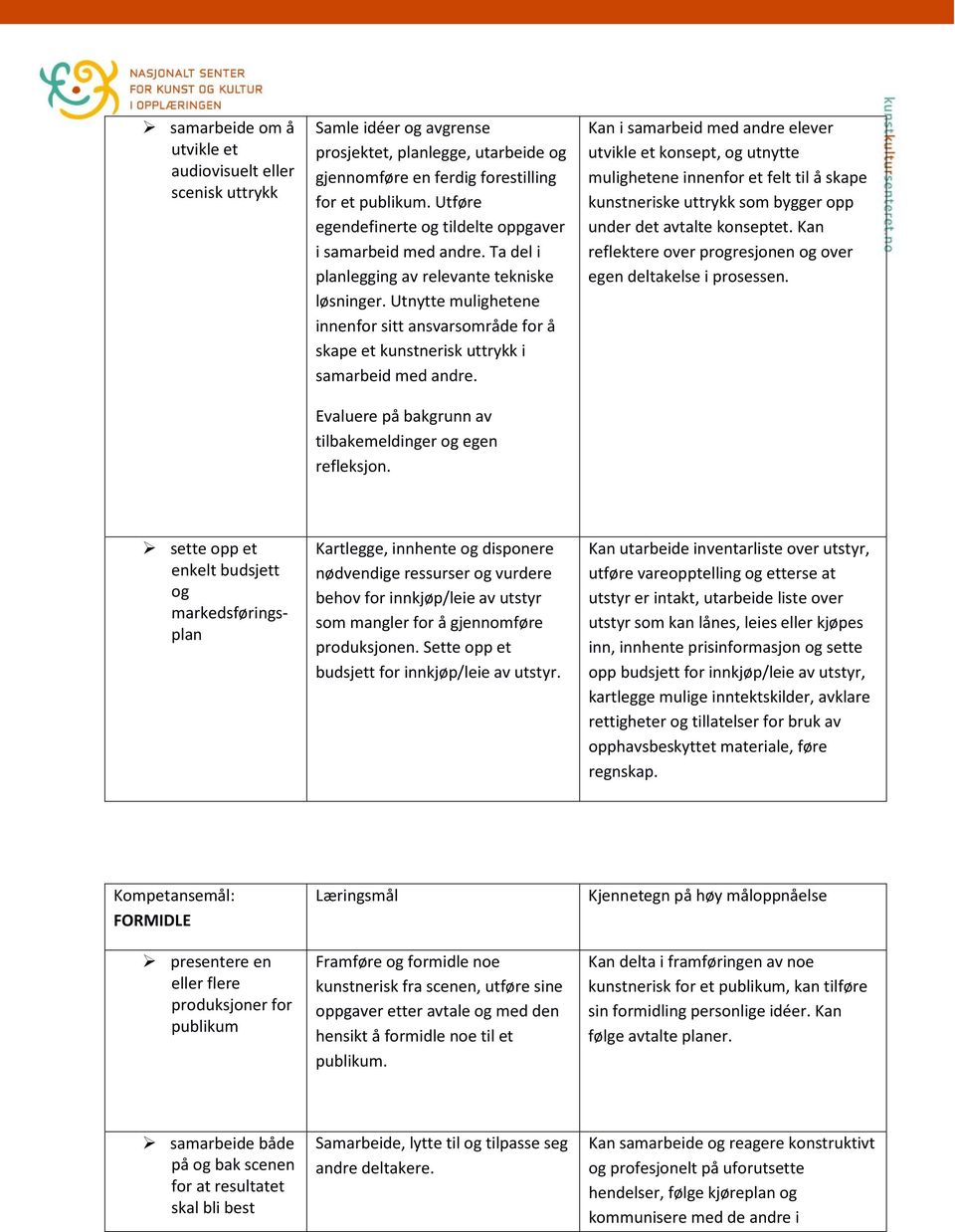 Utnytte mulighetene innenfor sitt ansvarsområde for å skape et kunstnerisk uttrykk i samarbeid med andre. Evaluere på bakgrunn av tilbakemeldinger og egen refleksjon.