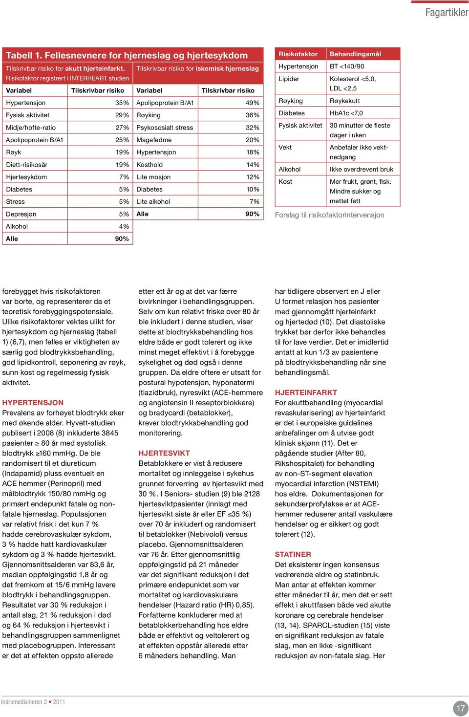 aktivitet 29% Røyking 36% Midje/hofte-ratio 27% Psykososialt stress 32% Apolipoprotein B/A1 25% Magefedme 20% Røyk 19% Hypertensjon 18% Diett-risikosår 19% Kosthold 14% Hjertesykdom 7% Lite mosjon