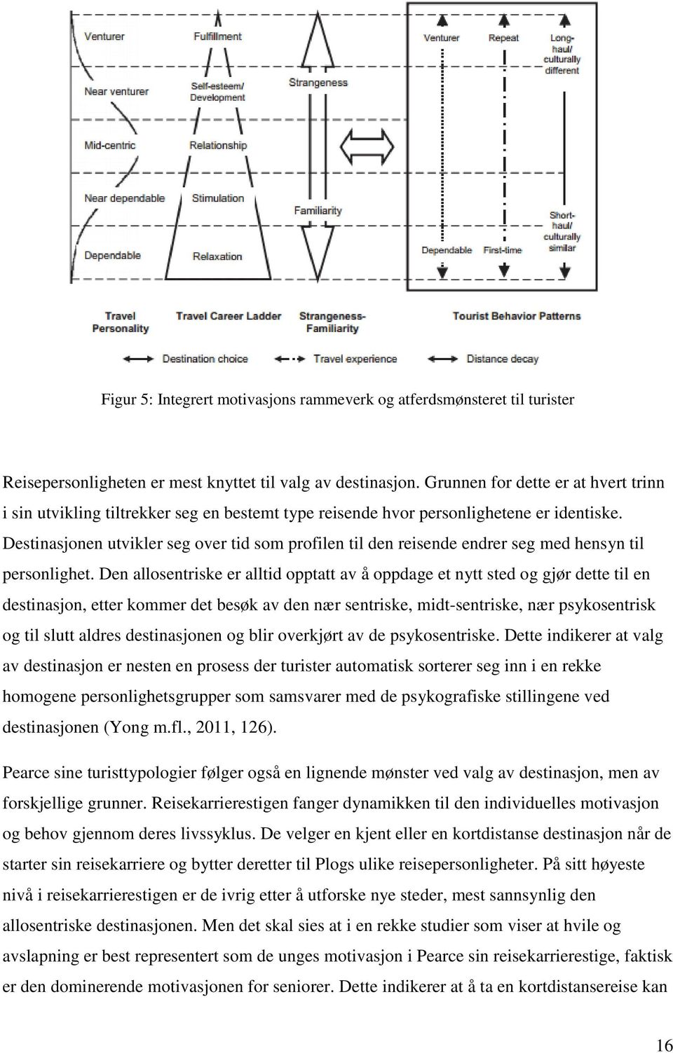 Destinasjonen utvikler seg over tid som profilen til den reisende endrer seg med hensyn til personlighet.