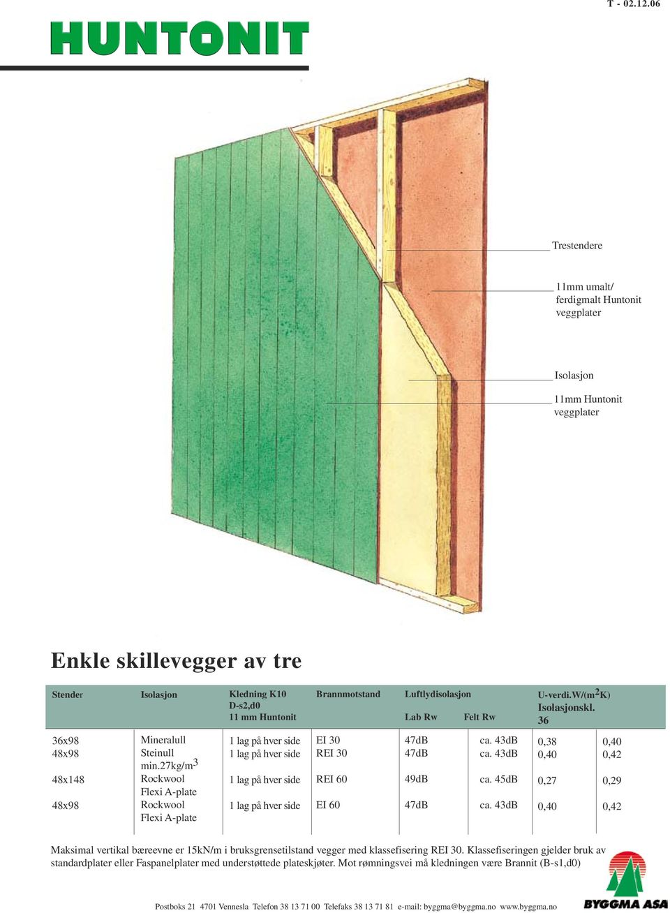 Rw Rw skl. skl. 36 39 36x98 48x148 Steinull min.27kg/m 3 Rockwool Flexi A-plate Rockwool Flexi A-plate EI 30 EI 60 47dB 47dB 49dB 47dB ca. 43dB ca.