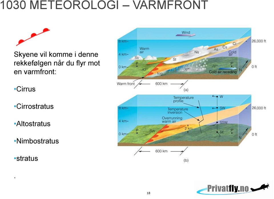 mot en varmfront: Cirrus Cirrostratus