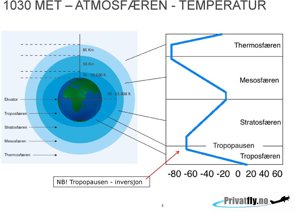 TEMPERATUR NB!