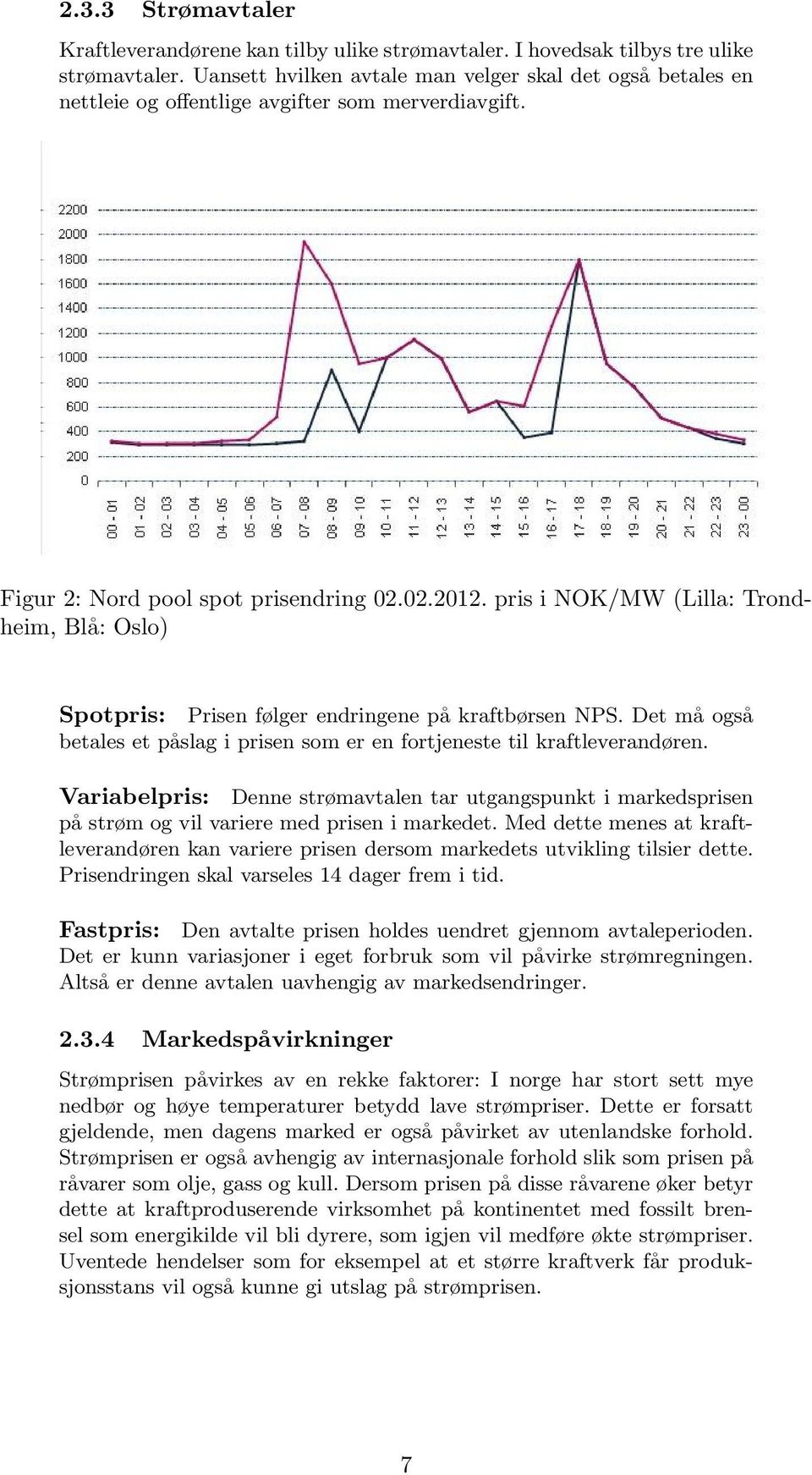 pris i NOK/MW (Lilla: Trondheim, Blå: Oslo) Spotpris: Prisen følger endringene på kraftbørsen NPS. Det må også betales et påslag i prisen som er en fortjeneste til kraftleverandøren.