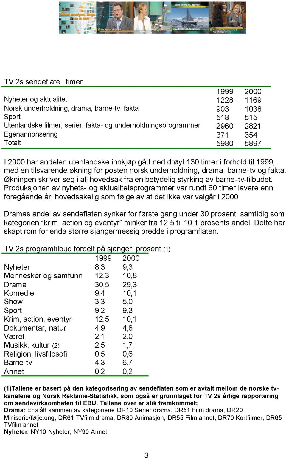 barne-tv og fakta. Økningen skriver seg i all hovedsak fra en betydelig styrking av barne-tv-tilbudet.