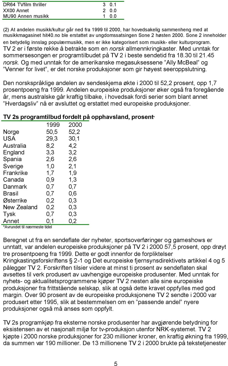 TV 2 er i første rekke å betrakte som en norsk allmennkringkaster. Med unntak for sommersesongen er programtilbudet på TV 2 i beste sendetid fra 18.30 til 21.45 norsk.