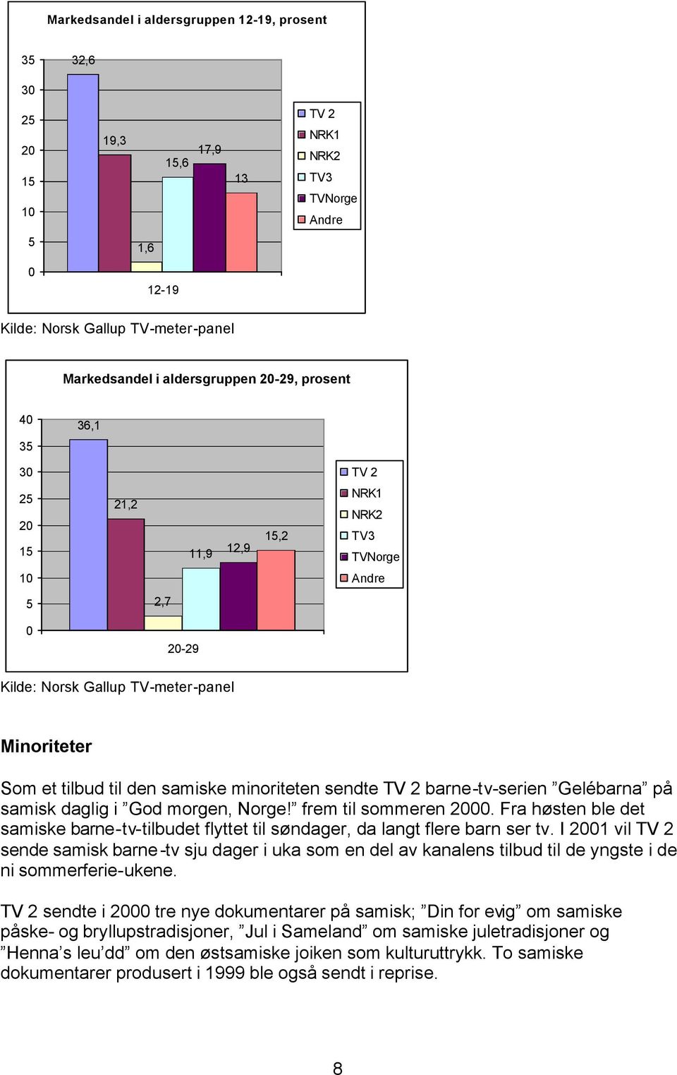 sendte TV 2 barne-tv-serien Gelébarna på samisk daglig i God morgen, Norge! frem til sommeren 2000. Fra høsten ble det samiske barne-tv-tilbudet flyttet til søndager, da langt flere barn ser tv.