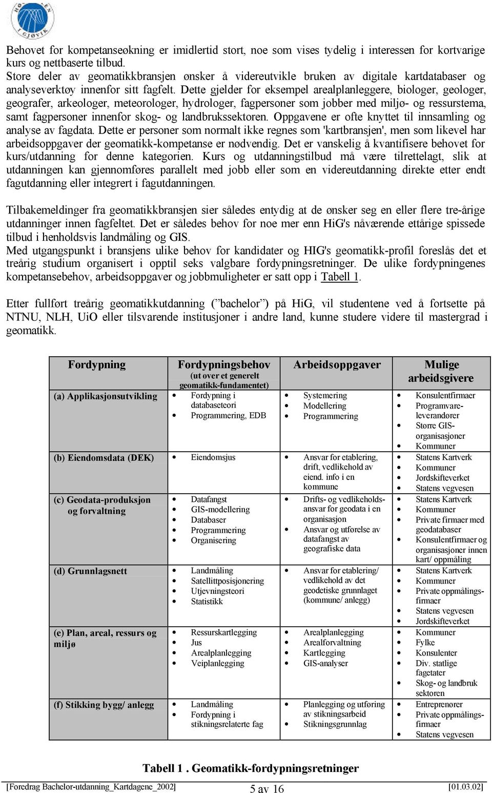 Dette gjelder for eksempel arealplanleggere, biologer, geologer, geografer, arkeologer, meteorologer, hydrologer, fagpersoner som jobber med miljø- og ressurstema, samt fagpersoner innenfor skog- og