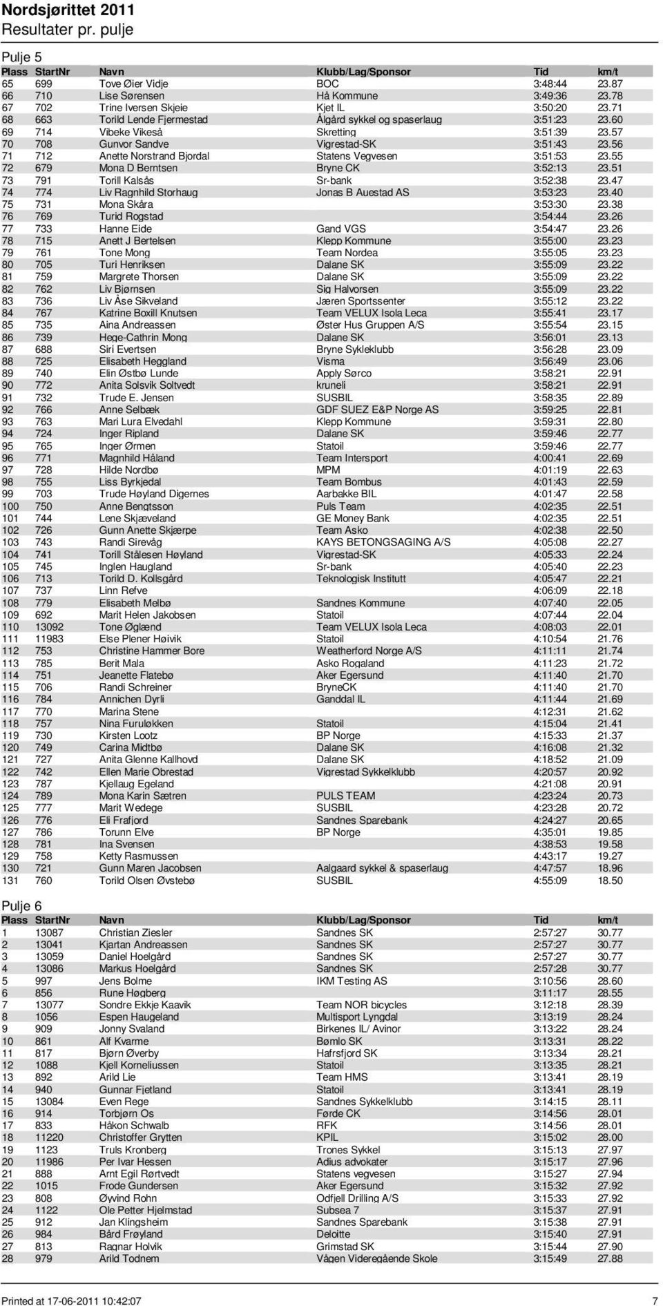 56 71 712 Anette Norstrand Bjordal Statens Vegvesen 3:51:53 23.55 72 679 Mona D Berntsen Bryne CK 3:52:13 23.51 73 791 Torill Kalsås Sr-bank 3:52:38 23.