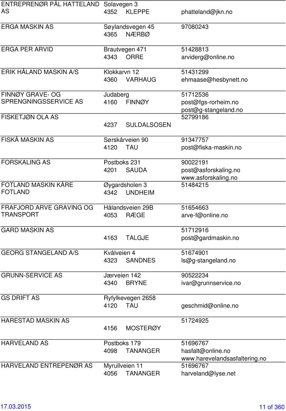 no post@g-stangeland.no 52799186 4237 SULDALSOSEN FISKÅ MASKIN AS Sørskårveien 90 91347757 4120 TAU post@fiska-maskin.no FORSKALING AS Postboks 231 90022191 4201 SAUDA post@asforskaling.no www.