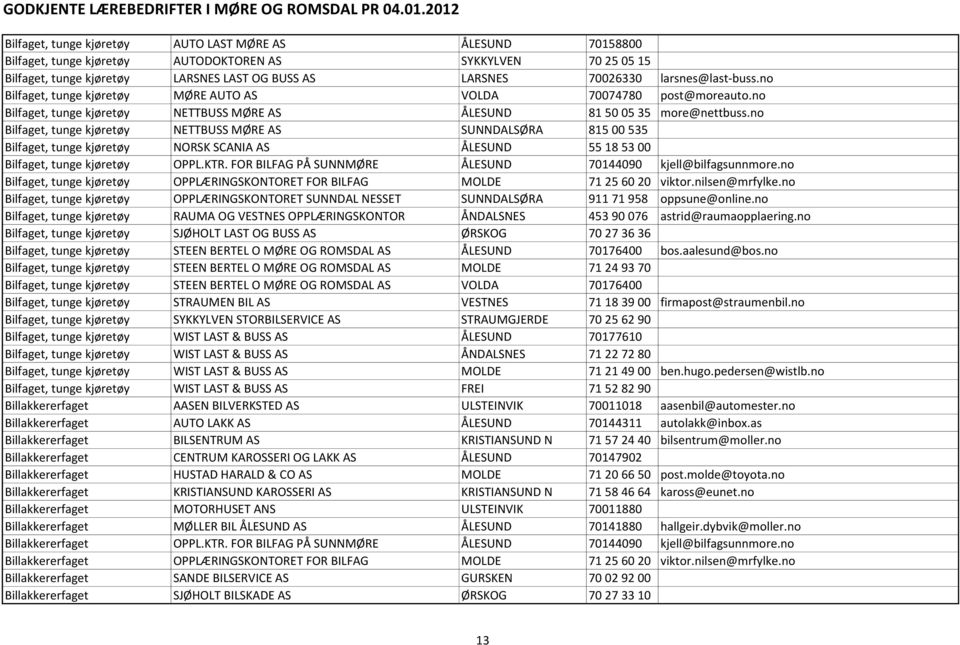 no Bilfaget, tunge kjøretøy NETTBUSS MØRE AS SUNNDALSØRA 815 00 535 Bilfaget, tunge kjøretøy NORSK SCANIA AS ÅLESUND 55 18 53 00 Bilfaget, tunge kjøretøy OPPL.KTR.