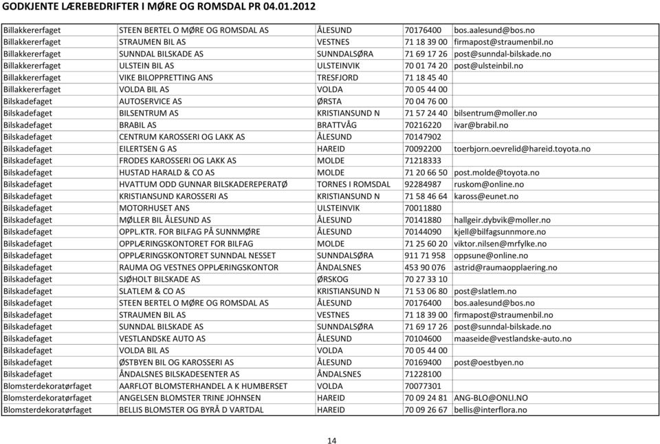 no Billakkererfaget VIKE BILOPPRETTING ANS TRESFJORD 71 18 45 40 Billakkererfaget VOLDA BIL AS VOLDA 70 05 44 00 Bilskadefaget AUTOSERVICE AS ØRSTA 70 04 76 00 Bilskadefaget BILSENTRUM AS
