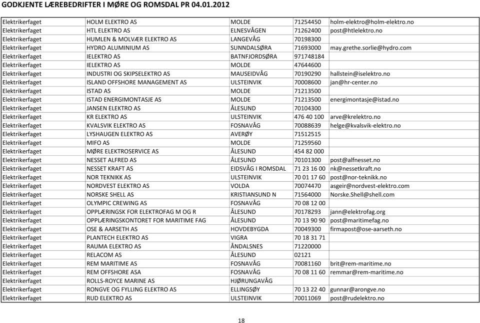 com Elektrikerfaget IELEKTRO AS BATNFJORDSØRA 971748184 Elektrikerfaget IELEKTRO AS MOLDE 47644600 Elektrikerfaget INDUSTRI OG SKIPSELEKTRO AS MAUSEIDVÅG 70190290 hallstein@iselektro.