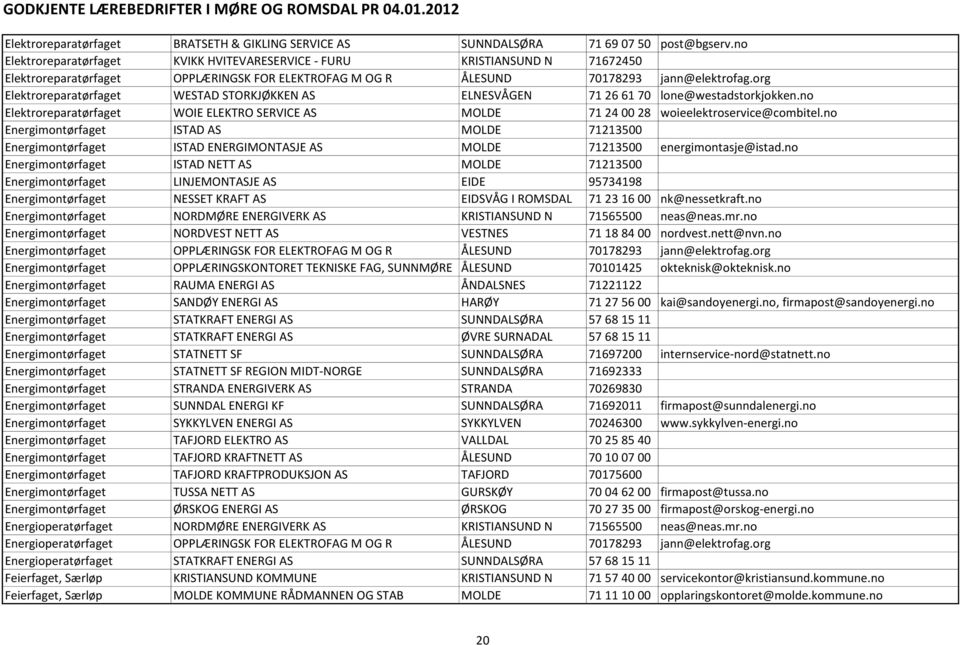 org Elektroreparatørfaget WESTAD STORKJØKKEN AS ELNESVÅGEN 71 26 61 70 lone@westadstorkjokken.no Elektroreparatørfaget WOIE ELEKTRO SERVICE AS MOLDE 71 24 00 28 woieelektroservice@combitel.