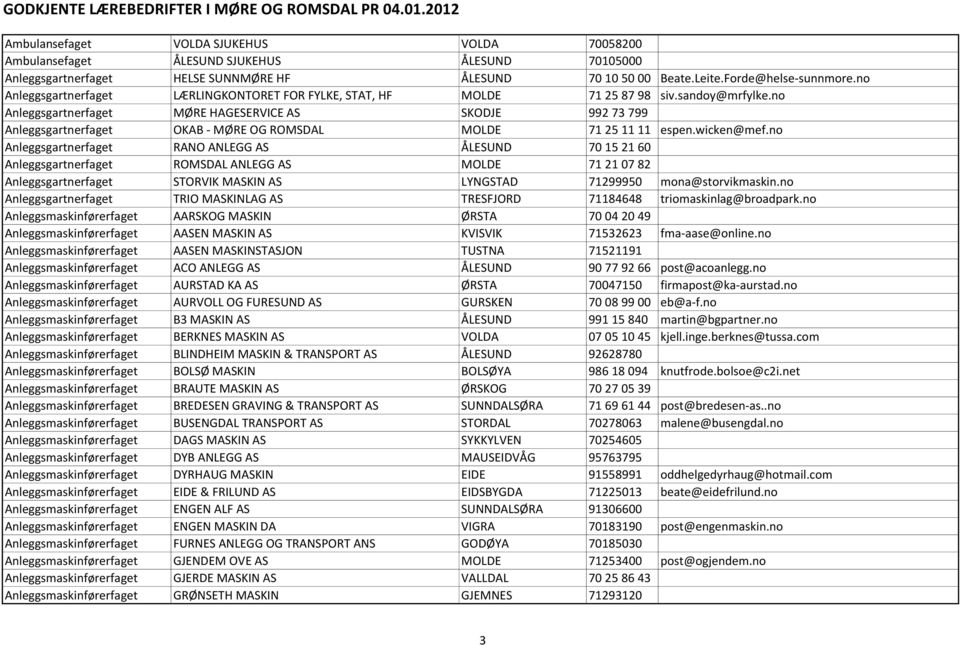 no Anleggsgartnerfaget MØRE HAGESERVICE AS SKODJE 992 73 799 Anleggsgartnerfaget OKAB - MØRE OG ROMSDAL MOLDE 71 25 11 11 espen.wicken@mef.