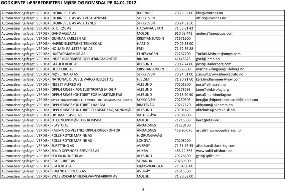 RØE AS HALSANAUSTAN 71 55 81 42 Automatiseringsfaget, VERDISK GAND AQUA AS MOLDE 910 08 448 anders@gangaqua.