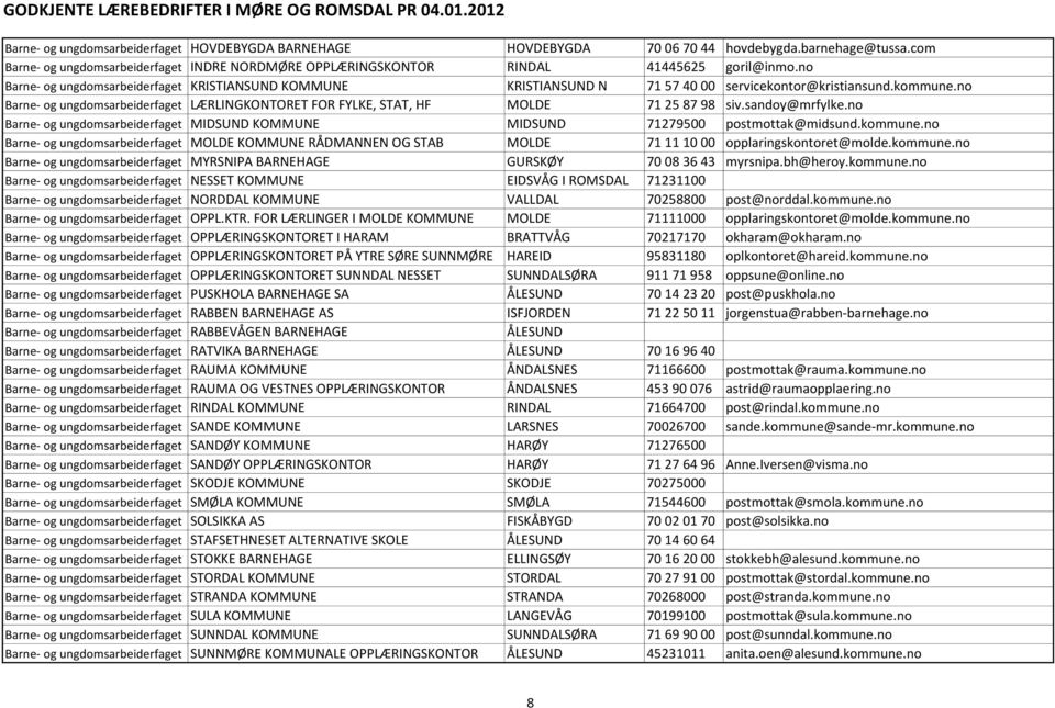 no Barne- og ungdomsarbeiderfaget LÆRLINGKONTORET FOR FYLKE, STAT, HF MOLDE 71 25 87 98 siv.sandoy@mrfylke.no Barne- og ungdomsarbeiderfaget MIDSUND KOMMUNE MIDSUND 71279500 postmottak@midsund.