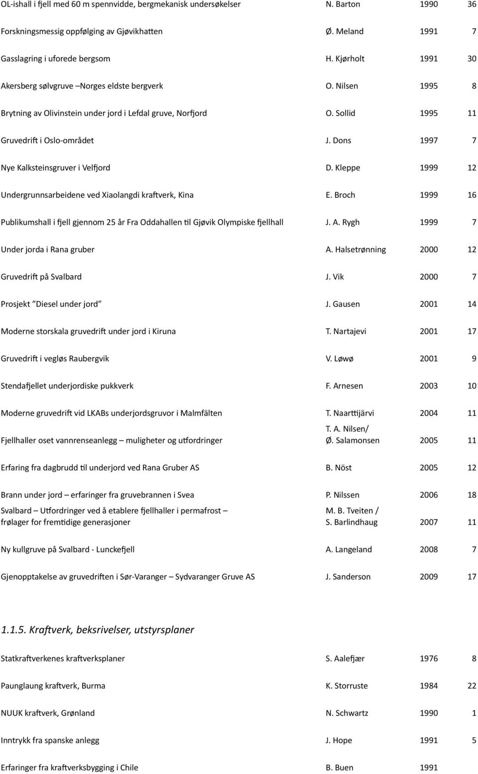 Dons 1997 7 Nye Kalksteinsgruver i Vellord D. Kleppe 1999 12 Undergrunnsarbeidene ved Xiaolangdi kraeverk, Kina E.