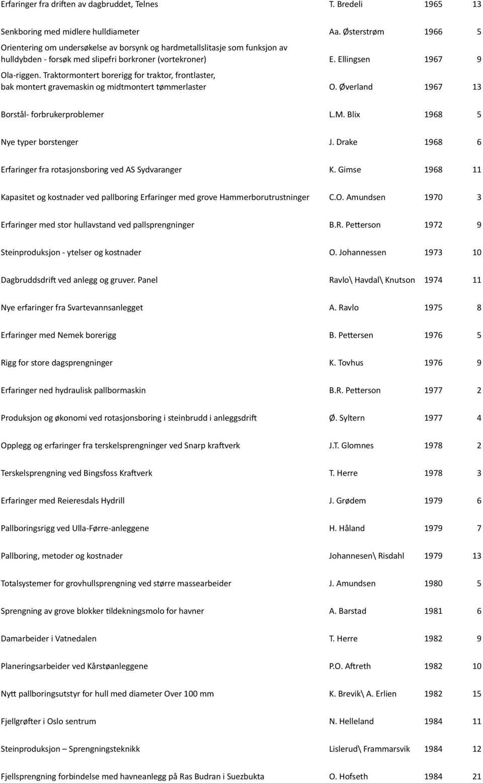 Traktormontert borerigg for traktor, frontlaster, bak montert gravemaskin og midtmontert tømmerlaster O. Øverland 1967 13 Borstål- forbrukerproblemer L.M. Blix 1968 5 Nye typer borstenger J.