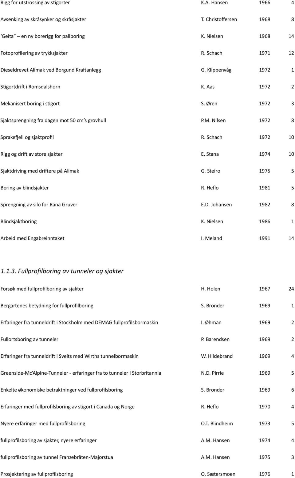 Øren 1972 3 Sjaktsprengning fra dagen mot 50 cm s grovhull P.M. Nilsen 1972 8 Sprakelell og sjaktprofil R. Schach 1972 10 Rigg og drie av store sjakter E.