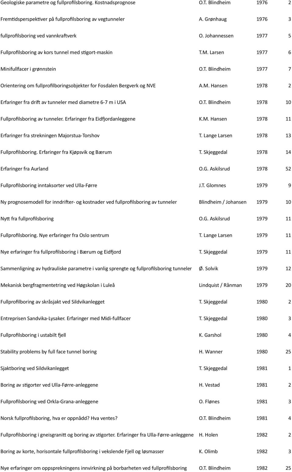 M. Hansen 1978 2 Erfaringer fra drie av tunneler med diametre 6-7 m i USA O.T. Blindheim 1978 10 Fullprofilsboring av tunneler. Erfaringer fra Eidlordanleggene K.M. Hansen 1978 11 Erfaringer fra strekningen Majorstua- Torshov T.