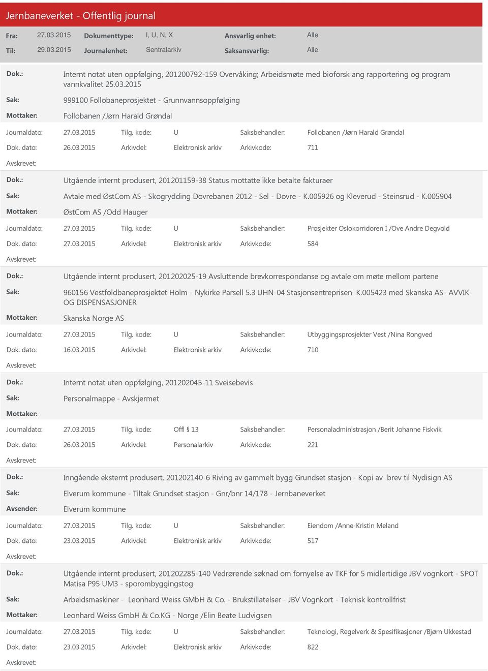 2015 711 tgående internt produsert, 201201159-38 Status mottatte ikke betalte fakturaer Avtale med ØstCom AS - Skogrydding Dovrebanen 2012 - Sel - Dovre - K.005926 og Kleverud - Steinsrud - K.