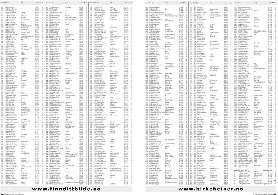 Espen Olav VICUS BIL 05:03:35 0 1414 9140 Hansen Hans Jørgen kil 05:16:14 0 1519 11249 Harridsleff Audun Norcem/Leca/Bygg.