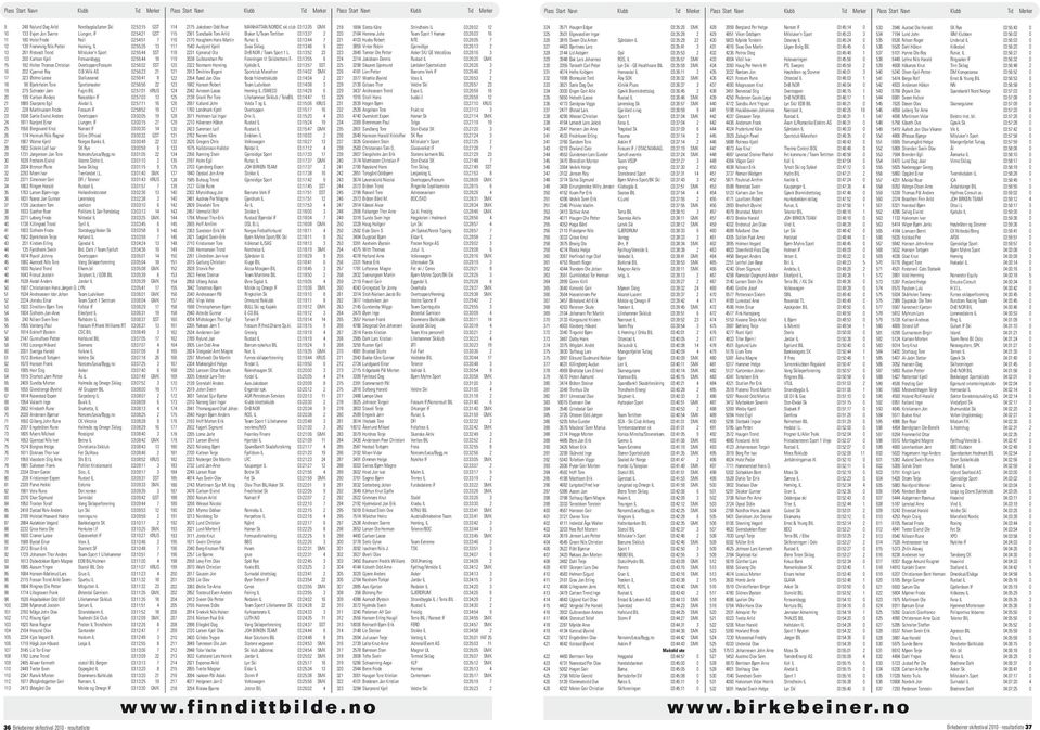 03:36:32 SMK 333 3821 Sæle Dag Ove Klinikk Pluss 03:36:37 3 334 3000 Engen Geir Atle Gjøvik Brannidrettslag 03:36:45 2 335 5650 Helseth Lasse Rustad IL 03:36:46 SMK 336 4773 Sandgrav Viggo Lørenskog