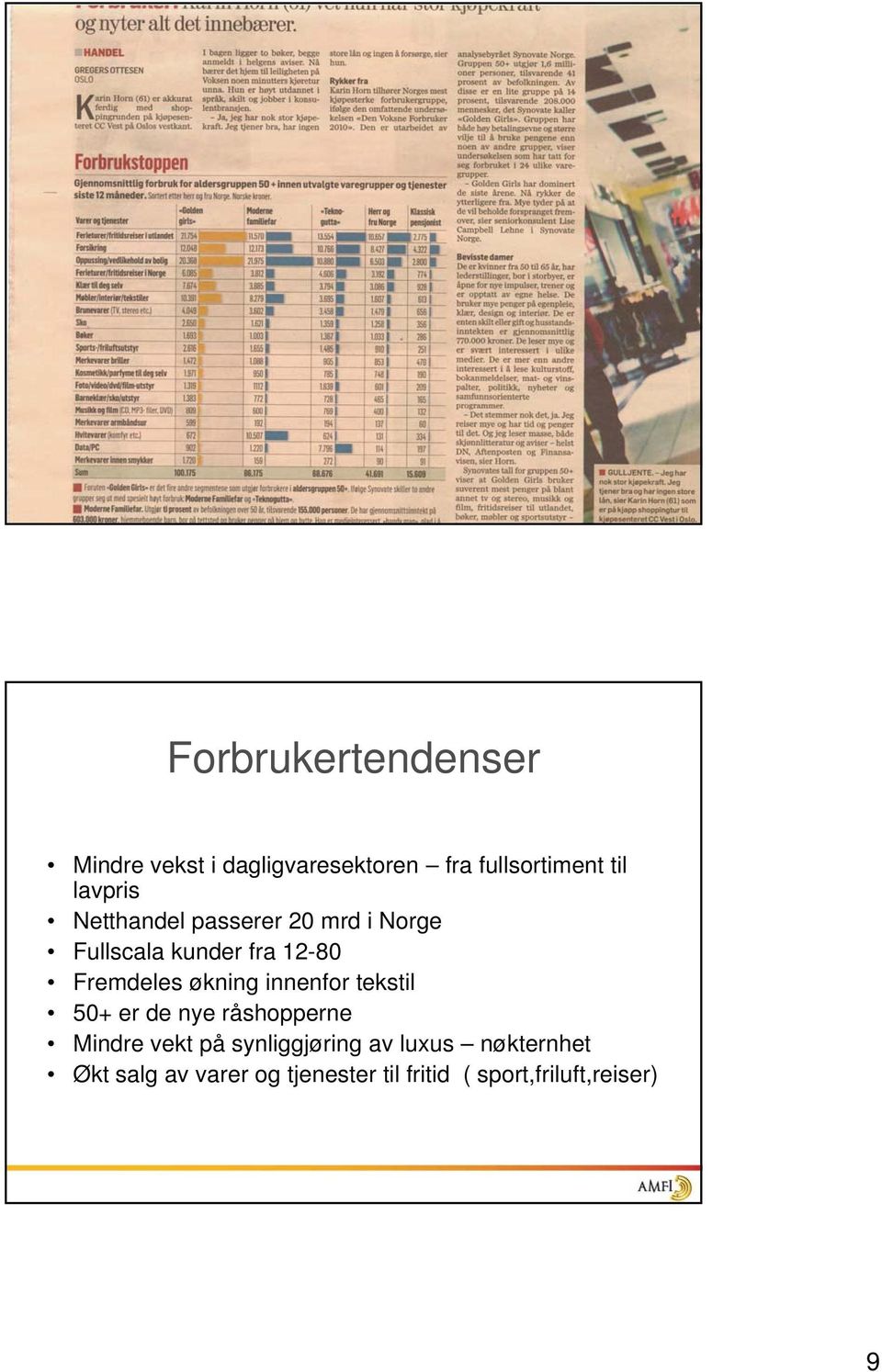 økning innenfor tekstil 50+ er de nye råshopperne Mindre vekt på synliggjøring