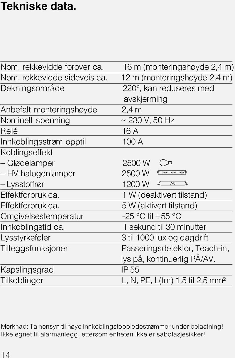 Glødelamper 2500 W HV-halogenlamper 2500 W Lysstoffrør 1200 W Effektforbruk ca. 1 W (deaktivert tilstand) Effektforbruk ca.