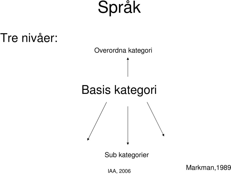 Basis kategori Sub