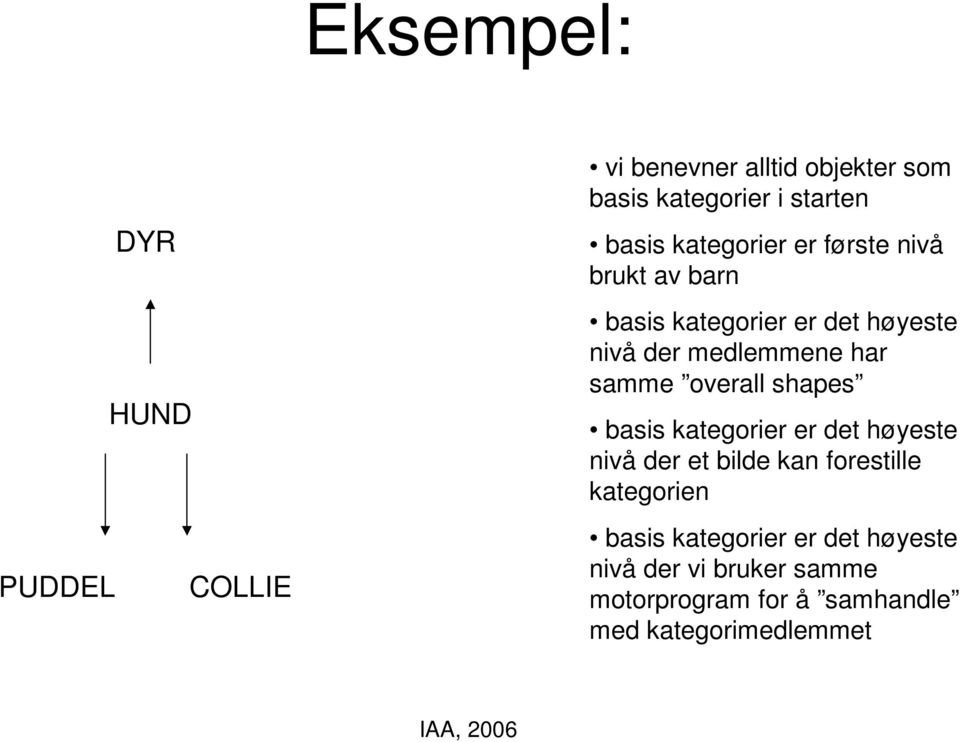 samme overall shapes basis kategorier er det høyeste nivå der et bilde kan forestille kategorien