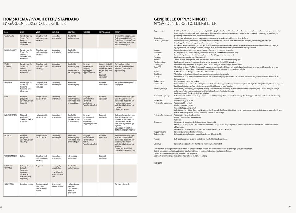 tilsvarende Parkett type Eik, 3-stavs Eik Conserto hvitkalket eller tilsvarende Parkett type Eik, 3-stavs Eik Conserto hvitkalket eller tilsvarende Parkett type Eik, 3-stavs Eik Conserto hvitkalket