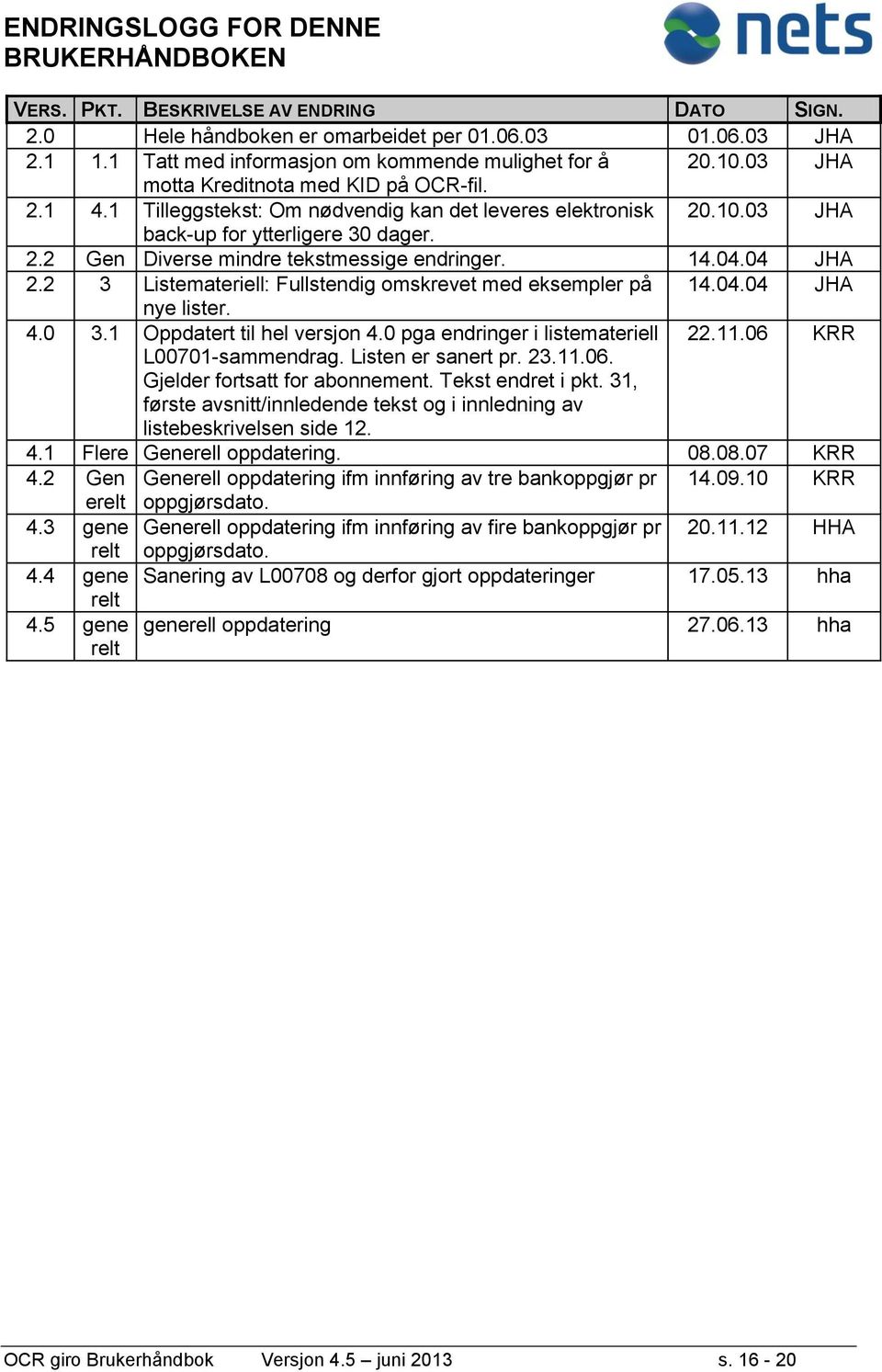 2.2 Gen Diverse mindre tekstmessige endringer. 14.04.04 JHA 2.2 3 Listemateriell: Fullstendig omskrevet med eksempler på 14.04.04 JHA nye lister. 4.0 3.1 Oppdatert til hel versjon 4.